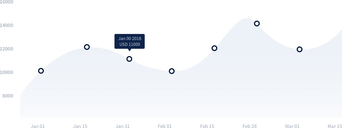 chart images